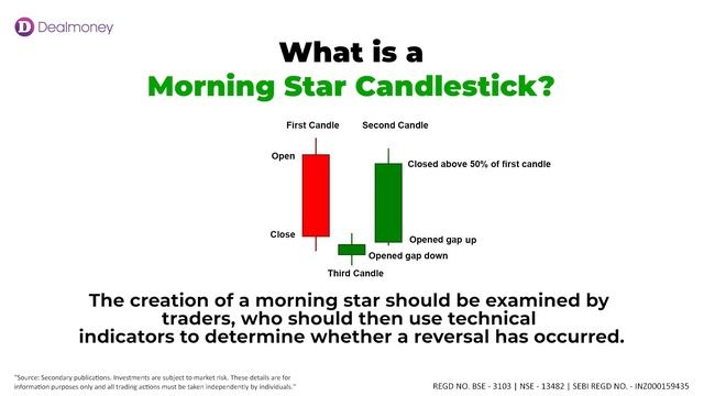 Morning Star Candlestick Pattern | Dealmoney смотреть онлайн