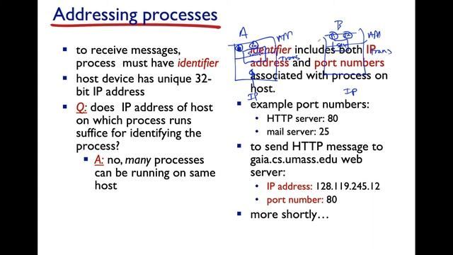 Computer Networking, Spring 2021, Lecture#4, 28 Jan 2021 смотреть онлайн