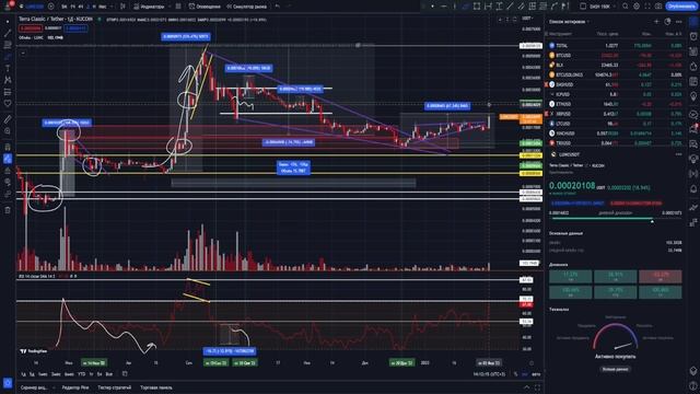 LUNC ПРИВЯЗКА UST К 1$! СКОРО ЛУНА КЛАССИК БУДУТ ПОЛЬНСТЬЮ ВОССТАНОВЛЕНА! TERRA LUNA CLASSIC! LUNA смотреть онлайн
