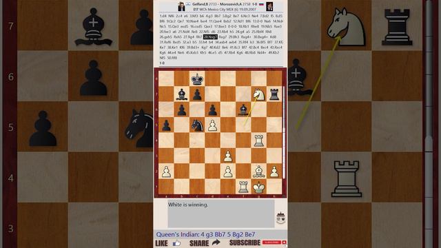 World Championship 2007, Mexico City, Mexico - Round: 6 || Boris Gelfand vs Alexander Morozevich смотреть онлайн