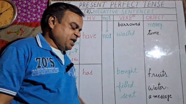 PRESENT PERFECT TENSE #ENGLISH #SPEAKING PRACTICE #FOR BEGINNERS смотреть онлайн