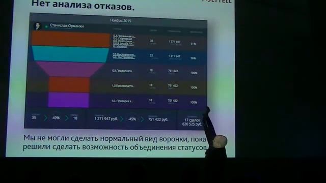 10 ошибок в отделе продаж.Форум Мегаплана/Насоновский C. смотреть онлайн
