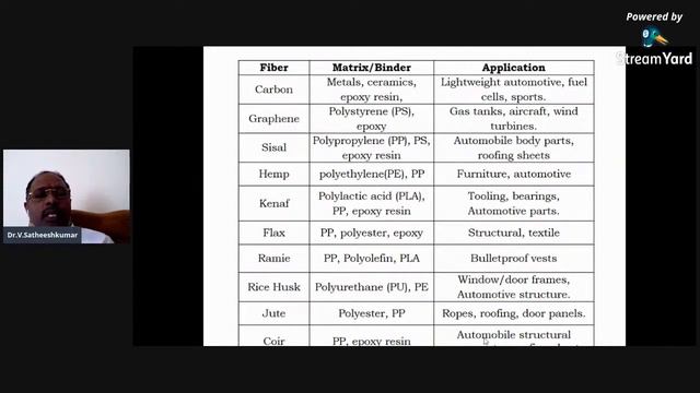 IWS2020: Day 5 -Advancement In Composite Materials смотреть онлайн