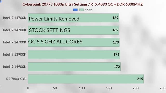 i7 14th 14700k OC vs ryzen 7 7800x3d vs i9 13900K vs i9 14900k 14700k oc vs Stock it's worth to-do? смотреть онлайн