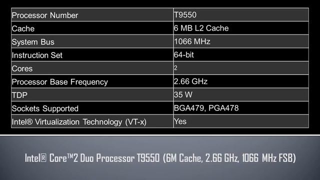 Intel® Core™2 Duo Processor T9550 смотреть онлайн