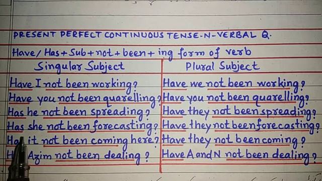 Present Perfect Progressive Tense LET'S LEARN WITH M.YAQUB смотреть онлайн