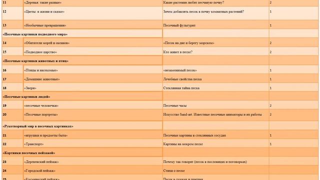 Презентация "Песочная терапия" смотреть онлайн