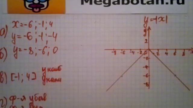 Номер 16.10. Алгебра 8 класс. Мордкович смотреть онлайн