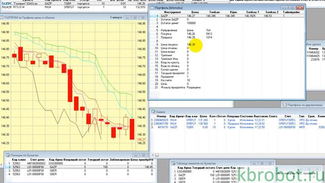Стаканный Ишимоку. Торговый робот для QUIK смотреть онлайн
