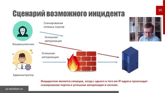 Использование Mitre ATT&CK для описания действий злоумышленников смотреть онлайн