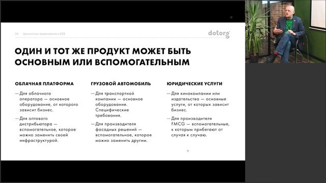 Роль продукта в бизнесе покупателя | Dotorg