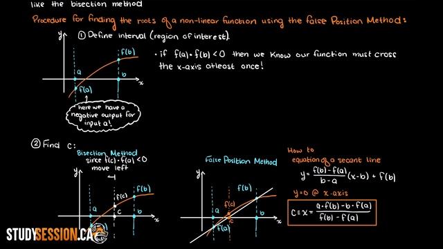 False Position Method | Numerical Methods смотреть онлайн