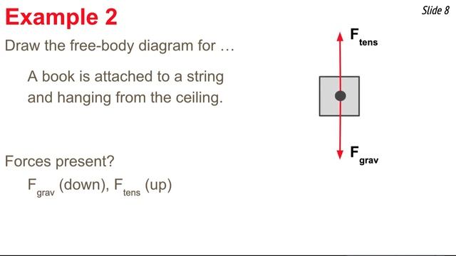 Drawing Free-Body Diagrams With Examples смотреть онлайн