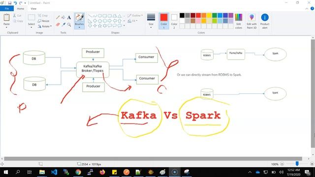 Difference between Kafka Vs Spark | Apache | Streaming and message broker System | ETL process смотреть онлайн