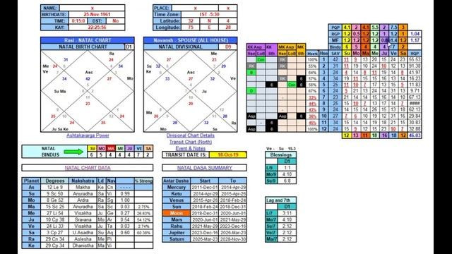 Learn Vedic Astrology | How Jupiter Rectify Problems During Transit | ASHATAKAVARGA SYSTEM смотреть онлайн