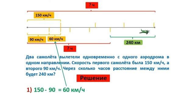 Урок. Сложная задача на движение в одном направлении. Находим время. 4 класс #учусьсам смотреть онлайн