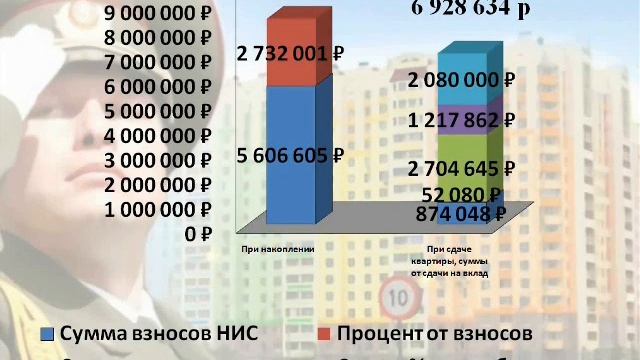 Военная ипотека (НИС) СТОИТ ли покупать? смотреть онлайн