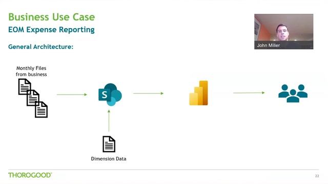 Automate End of Month Activities With Power BI смотреть онлайн