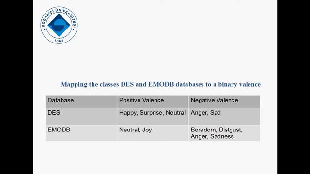 CROSS-CORPUS FEATURE ANALYSIS FOR ACOUSTIC EMOTION RECOGNITION смотреть онлайн
