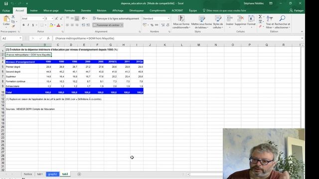 Python - Importer un classeur Excel avec Pandas смотреть онлайн