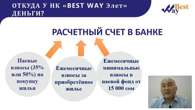 Как формируется паевой фонд кооператива? смотреть онлайн
