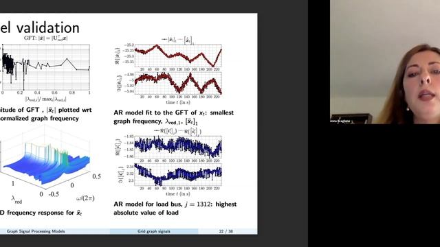 Grid Graph Signal Processing: Theory and Practical Applications смотреть онлайн