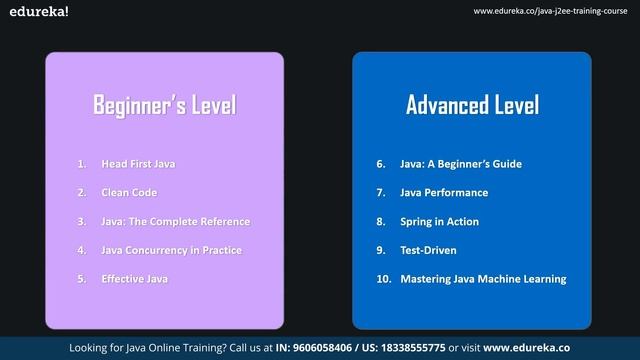 Top 10 Books to Learn Java in 2024 | Best Java Books For Beginner and Advanced | Edureka Rewind смотреть онлайн