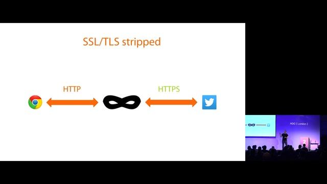 CSP XXP STS PKP CAA ETC OMG WTF BBQ… - Scott Helme смотреть онлайн