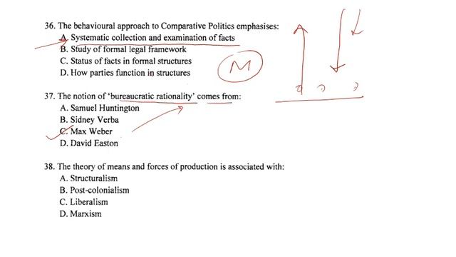 ANALYSIS OF University Of Hyderabad- MA POLITICAL SCIENCE PAPER- 2019