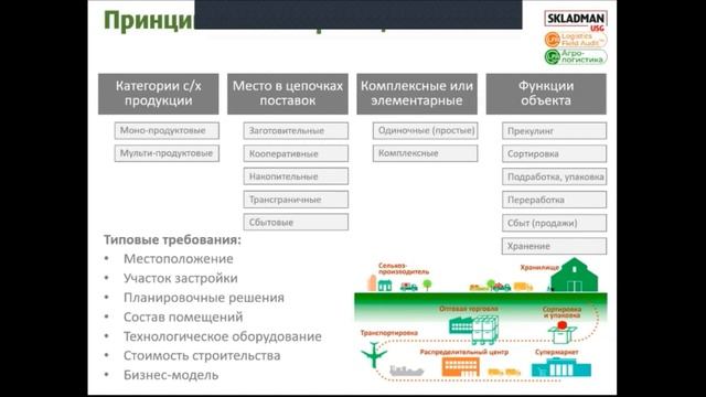 REAL FORUM Трансляция 1-го Международного онлайн форума ИНФРАСТРУКТУРА АГРОЛОГИСТИКИ 04.08.2020 смотреть онлайн