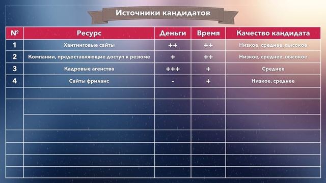 НАБОР СОТРУДНИКОВ ЧАСТЬ 3: ГДЕ НАЙТИ ЛУЧШИХ СОТРУДНИКОВ | БОЙЛЕРНАЯ смотреть онлайн
