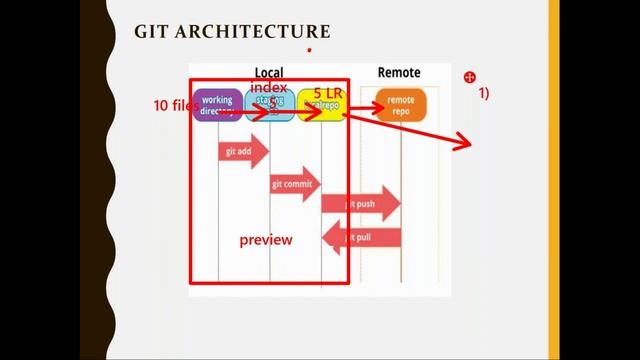 Git Architecture смотреть онлайн