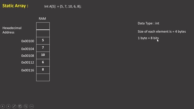 11 Array Introduction | Data Structures |Static and Dynamic Array | Memory Representation| English смотреть онлайн