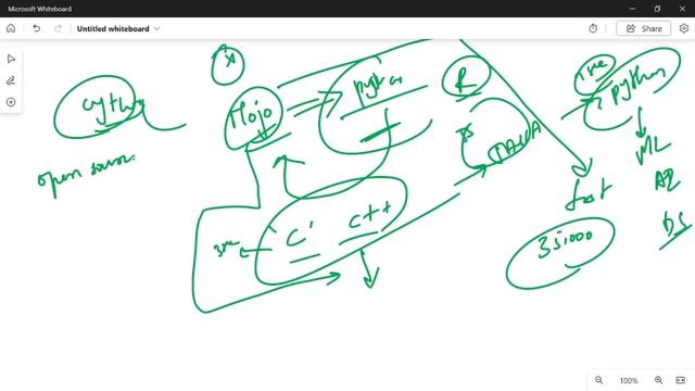 Mojo New Programming Language || Is PYTHON era going to end || @Frontlinesmedia смотреть онлайн
