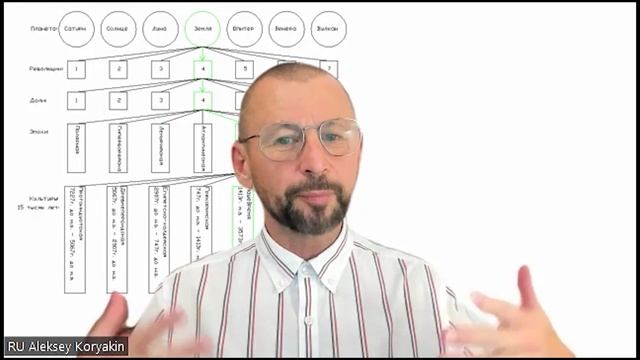 Космология и планетарные состояния Земли. Будущие планетарные состояния. смотреть онлайн