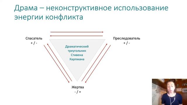 Как решать конфликты смотреть онлайн