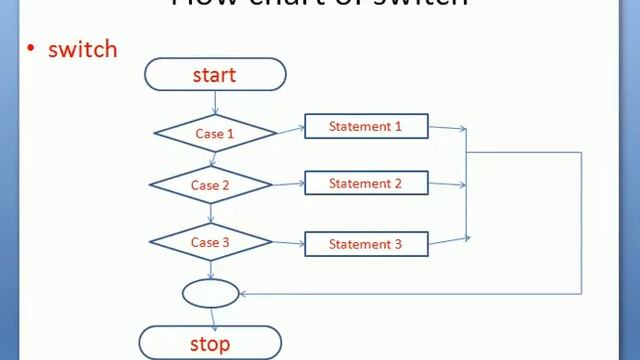 part 13, switch statement смотреть онлайн