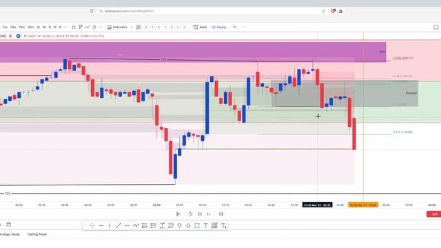 My #1 Scalping entry model strikes again +3.3R Profit | ICT Concepts | Trade Breakdown смотреть онлайн