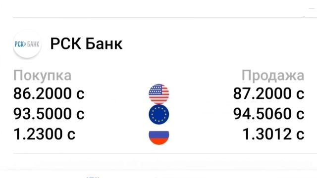 Курсы валют на 15 января 2023. Рубль /Доллар /Евро. смотреть онлайн