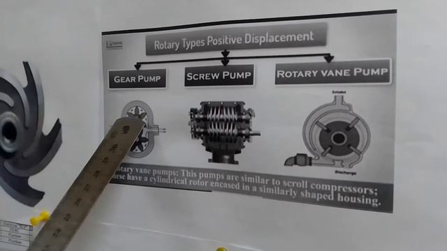Types of Pumps in Urdu/Hindi (Part-II). classification of centrifugal pump by impeller. смотреть онлайн