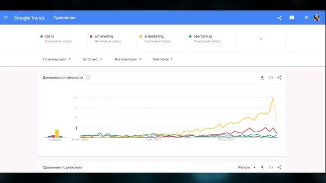 Ai.marketing скама не будет❗️ Не ждите!!! смотреть онлайн