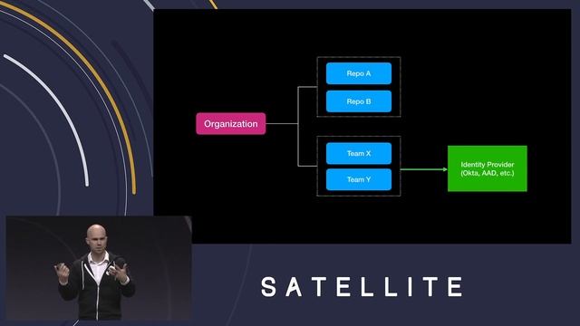 Running GitHub Enterprise at scale in your organization - GitHub Satellite 2019 смотреть онлайн