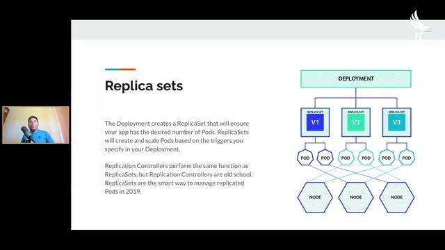Kubernetes para Developers - Parte 2 (Pods, Deployments, services) смотреть онлайн