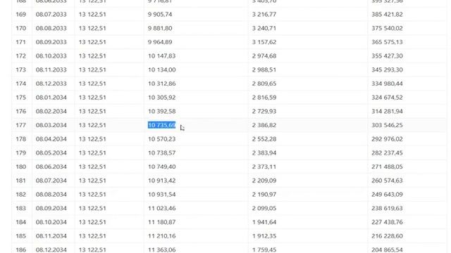 Как выплатить кредит быстрее. Мой опыт кредит сбербанк. смотреть онлайн
