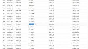 Как выплатить кредит быстрее. Мой опыт кредит сбербанк.