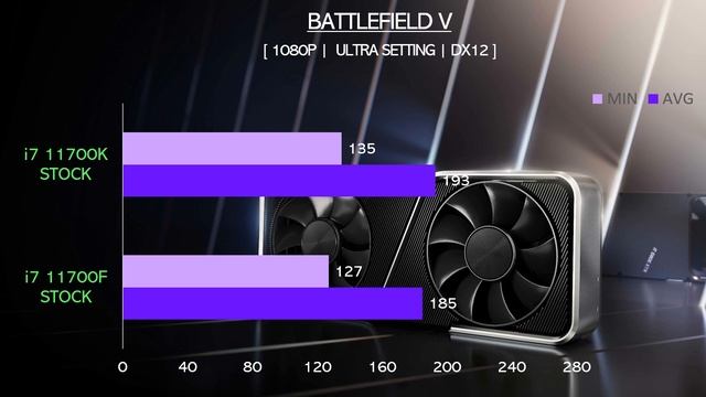 i7 11700K vs i7 11700F - RTX 3080 - Gaming Comparisons смотреть онлайн