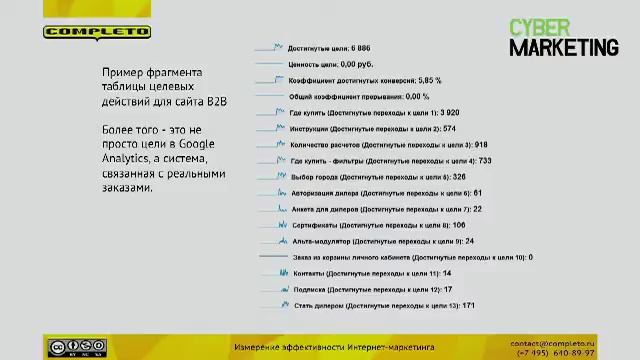 Какой должна быть веб-аналитика... Владимир Давыдов смотреть онлайн