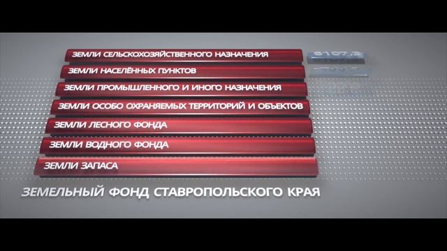 Ставропольский край - лучший регион на юге России
