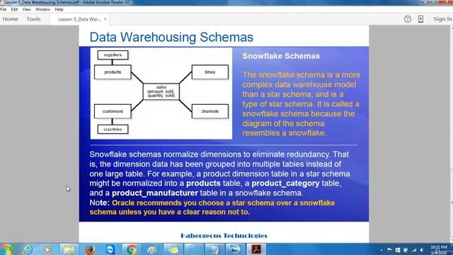 What is Data Warehousing Schema in OBIEE 11g - Data warehousing and OBIEE смотреть онлайн
