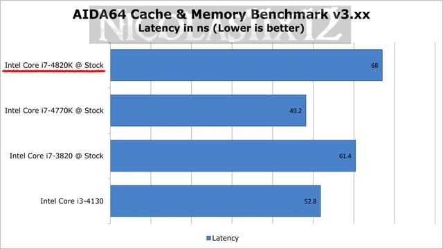 Intel Core i7-4820K Ivy Bridge-E CPU Review смотреть онлайн